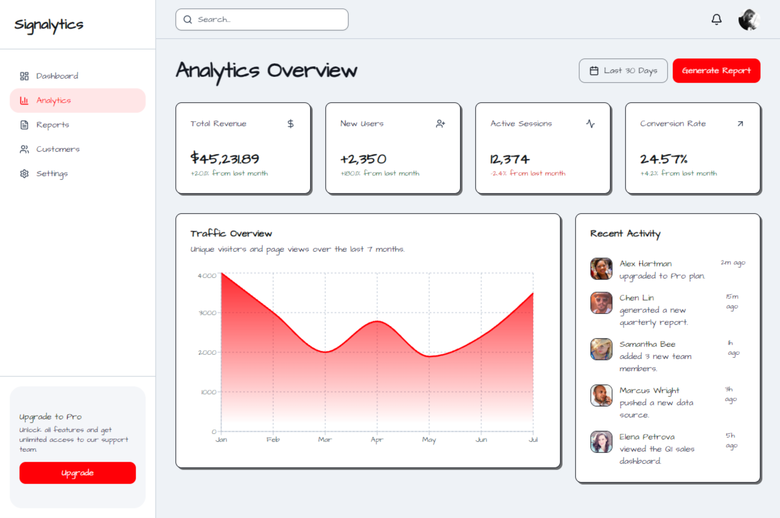 Signalytics, a real FlowGen-generated analytics dashboard with revenue, users, a traffic chart, and recent activity.